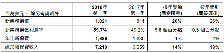 aia-group-press-release-20180504
