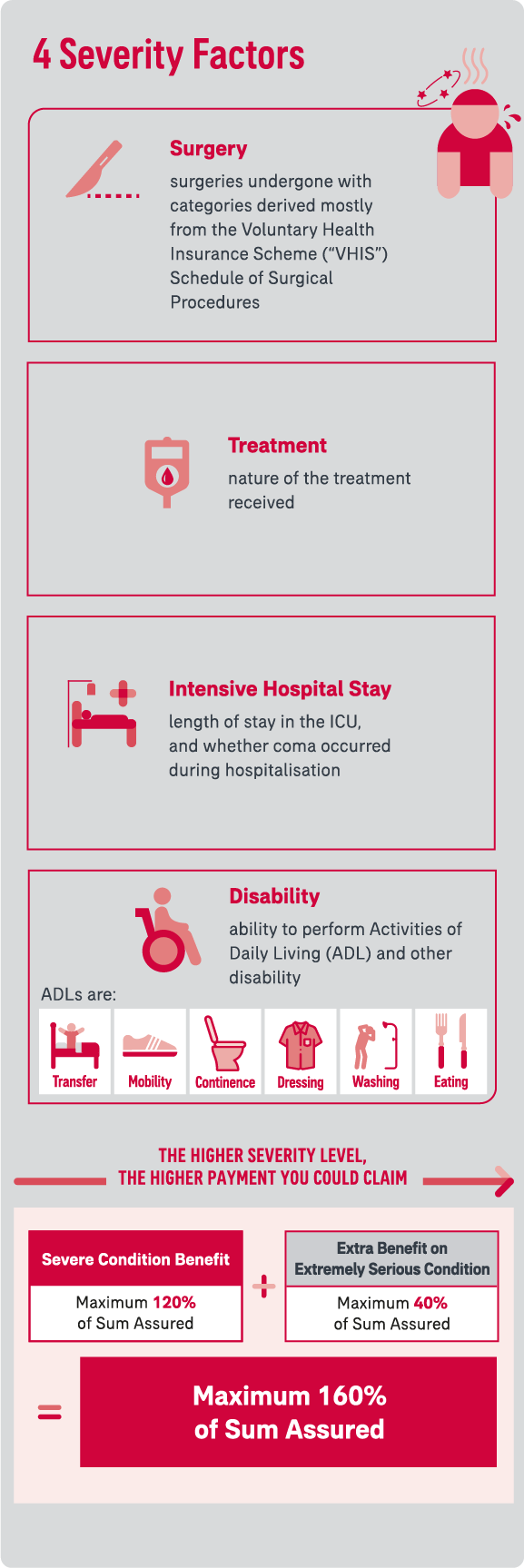 Benefit Features