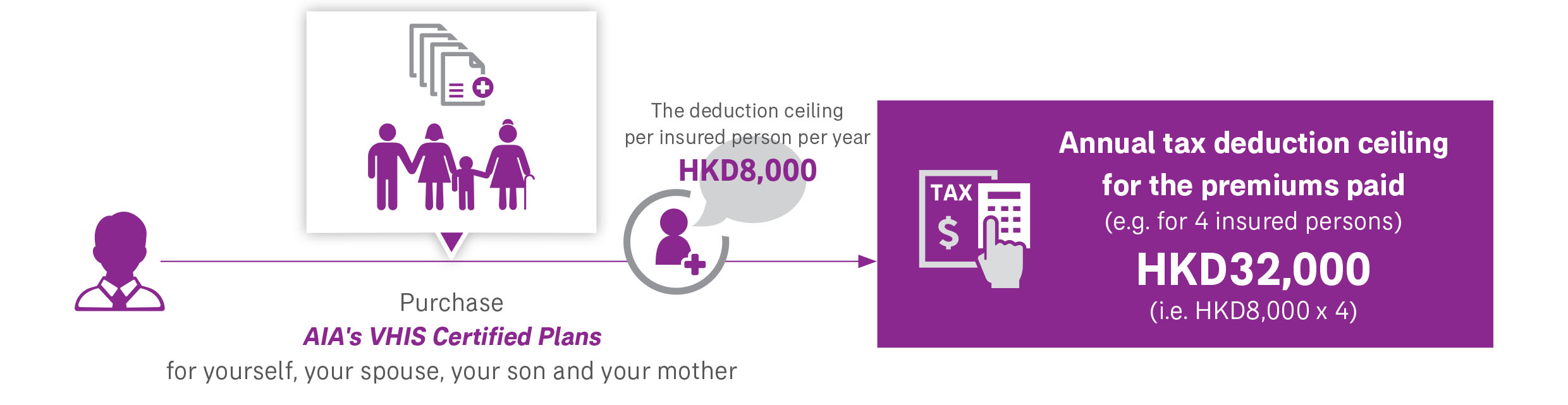 VHIS tax deduction